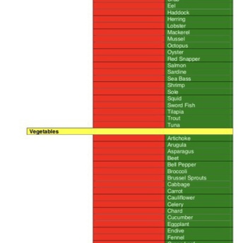 No reactions to these foods for Pinnertest